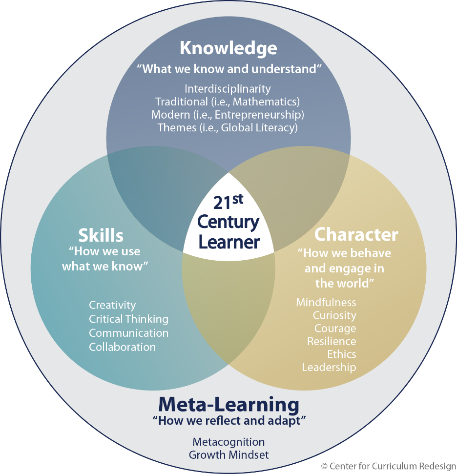 Abbildung des CCR-Framework und der vier Dimensionen der Bildung