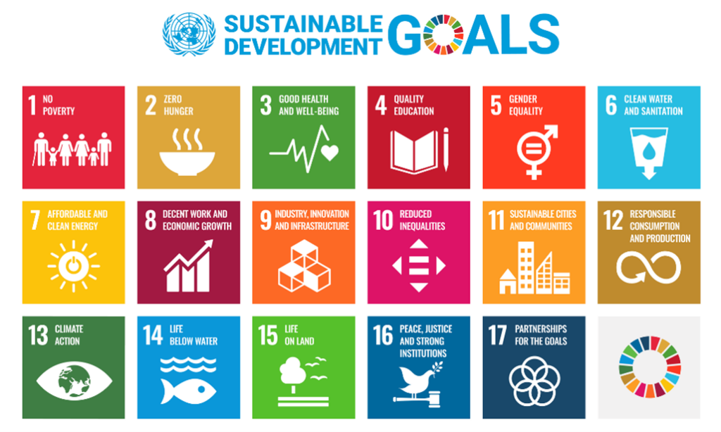 Es sind die 17 SDGs abgebildet.